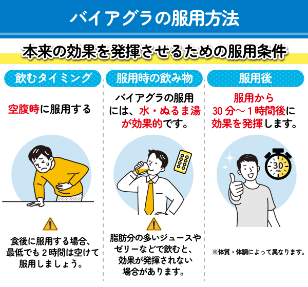バイアグラの服用方法