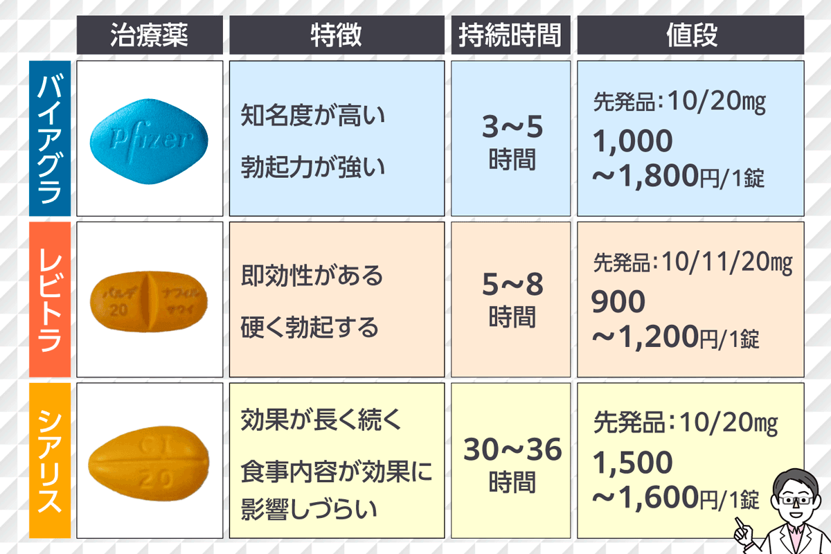 バイアグラの効果や特徴