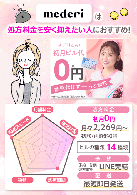 メデリピルのおすすめポイント