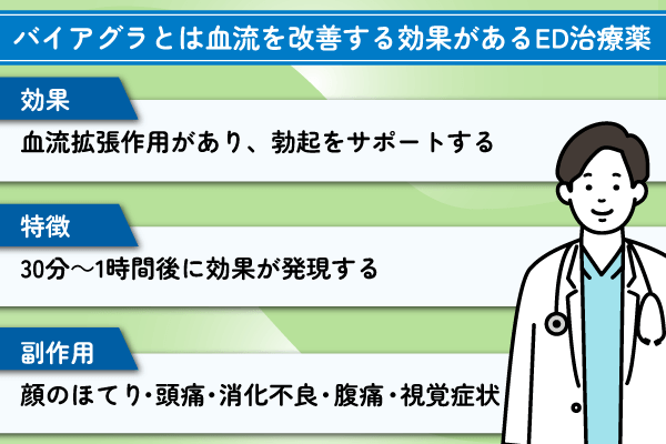 バイアグラの効果や特徴