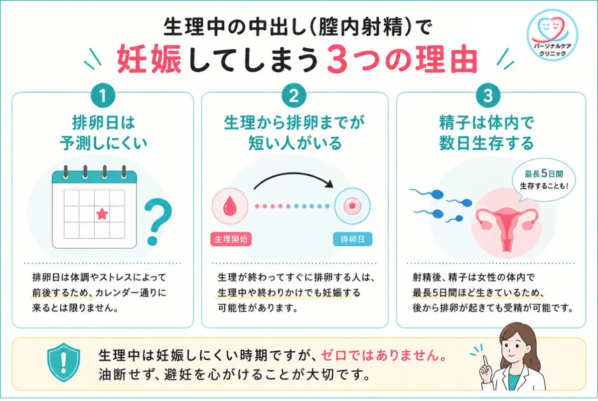 生理 中 妊娠