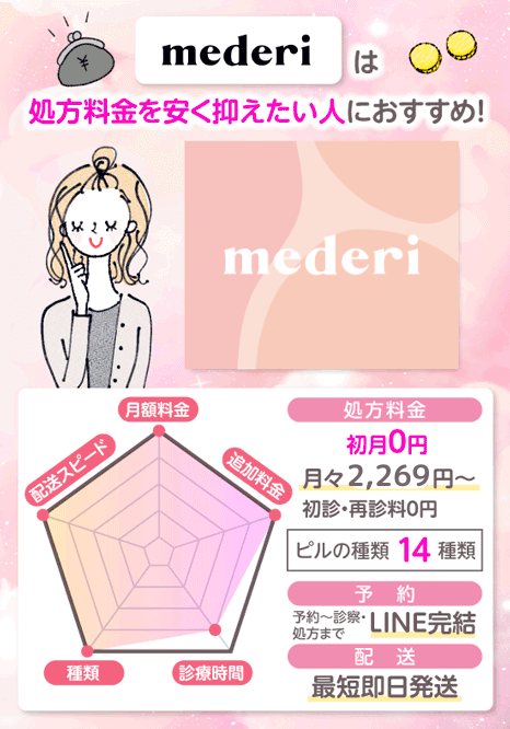 メデリピルのおすすめポイント