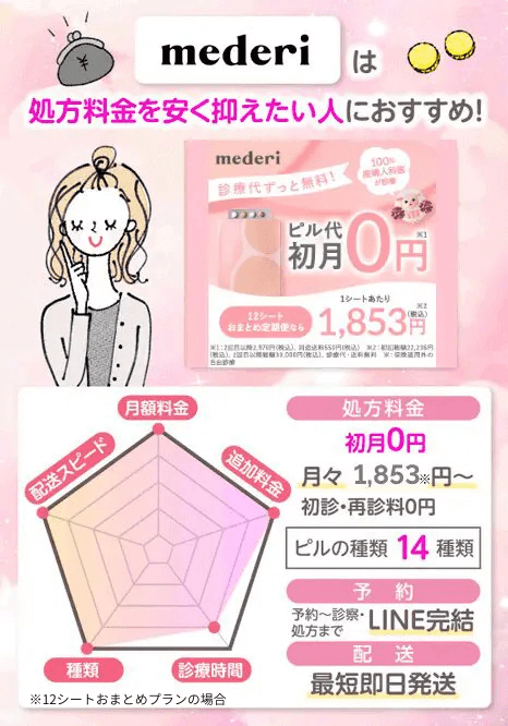 メデリピルのおすすめポイント